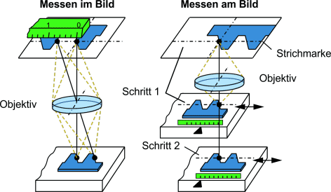 Batterie Sicherheit in Echtzeit