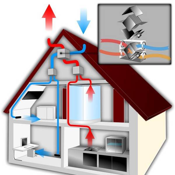 Wärmepumpe Vorteile entdecken – besser als Öl & Gas