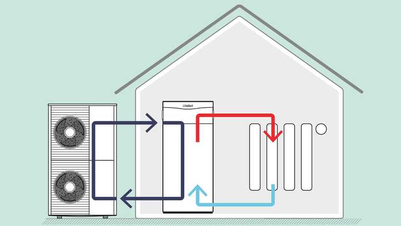 Monoblock vs Splitgeräte - Hausbesitzer Tipps