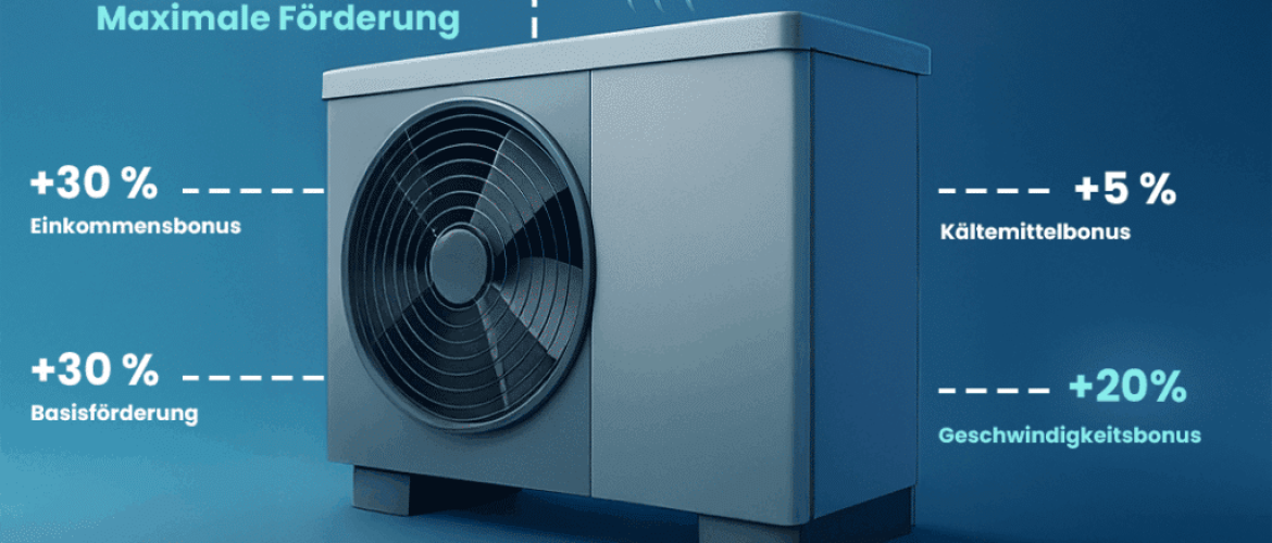 Förderungen 2025 nutzen – Maximaler PV- & Wärmepumpenbonus