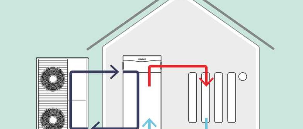 Monoblock vs Splitgeräte - Hausbesitzer Tipps